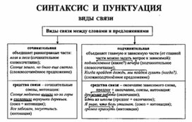 Обложка для материала материал по  русскому  языку