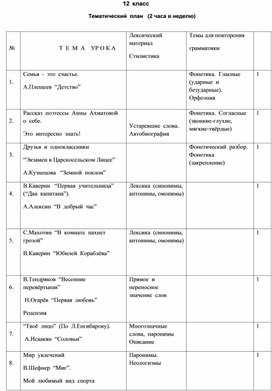 Тематическое планирование по русскому языку для 12-го класса(1-ое полугодие)