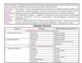 Обложка для материала уроки географии в схеме и таблице