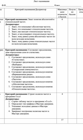 Обложка для материала Математика_7 класс_Элементы статистики_Полигон частот_Лист оценивания