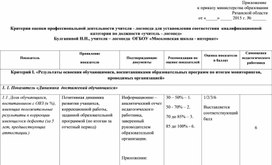 Лист экспертной оценки Результатов профессиональной деятельности учителя-логопеда