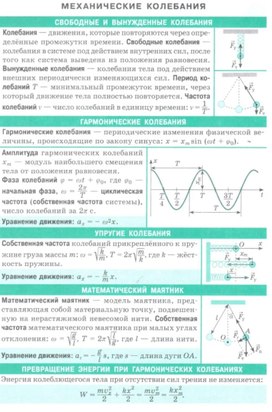Обложка для материала механические колебания