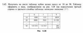 Обложка для материала материал по информатике для урока