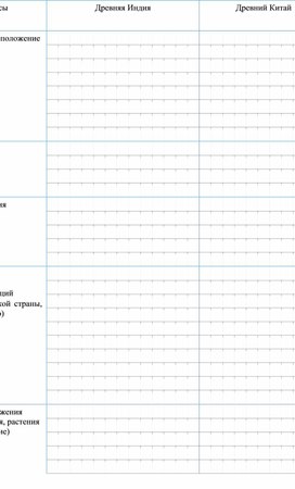 Самостоятельная работа по  темам "Древняя Индия и Китай"