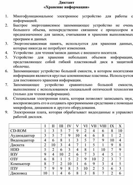 Обложка для материала материал по информатике