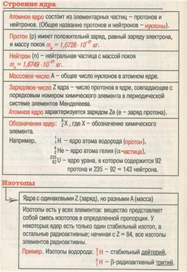 Обложка для материала Материал для урока по физике