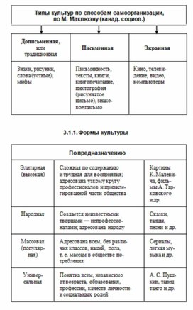 Обложка для материала Обществознание_и_истор._в_схемах_и_табл._92