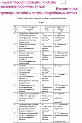 Обложка для материала Бухгалтерські проводки по обліку загальновиробничих витрат