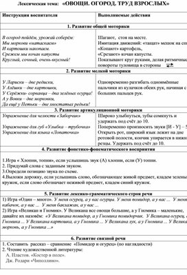 Лексическая тема:   «ОВОЩИ. ОГОРОД. ТРУД ВЗРОСЛЫХ»