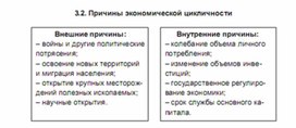 Обложка для материала причины экономической цикличности