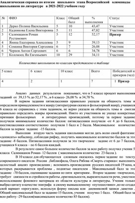 Аналитическая  справка по итогам ШЭ Всероссийской  олимпиады школьников по литературе