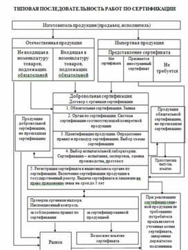 Экономика в таблицах и схемах