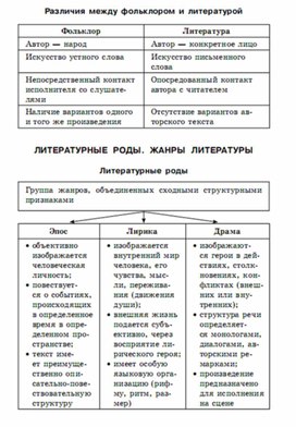 Литература в схемах и таблицах титаренко и хадыко