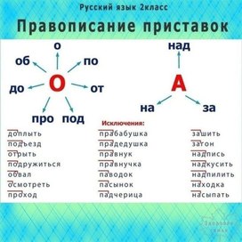 Обложка для материала правописание приставок