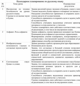 Календарно-тематическое планирование по русскому языку  для 2 класса