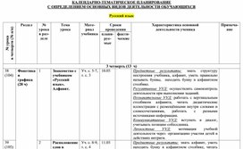 Календарно-тематическое планирование по русскому языку для 1 класса (Система учебников "Перспективная начальная школа")