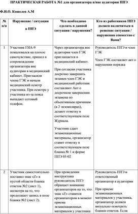 ПРАКТИЧЕСКАЯ РАБОТА №1 для организатора в/вне аудитории ППЭ