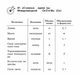 Обложка для материала Материалы физика по ОГЭ и ЕГЭ