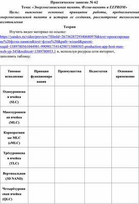 Обложка для материала Практическая работа специальности 09.02.01.