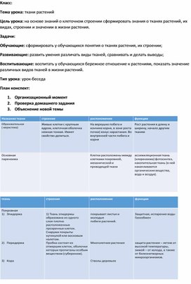 Разработка урока по ботанике для 6 класса на тему "Растительные ткани"