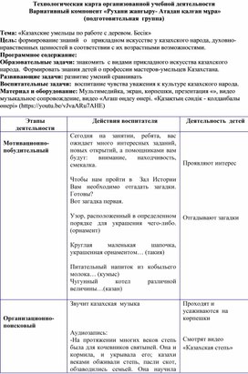 Технологическая карта организованной учебной деятельности. Вариативный компонент «Рухани жанғыру- Атадан қалған мұра»  (подготовительная  группа).  Тема: «Казахские умельцы по работе с деревом. Бесік»