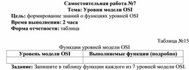 Обложка для материала Самостоятельная работа по теме Уровни модели OSI