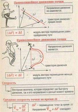 Обложка для материала Материал для урока по физике