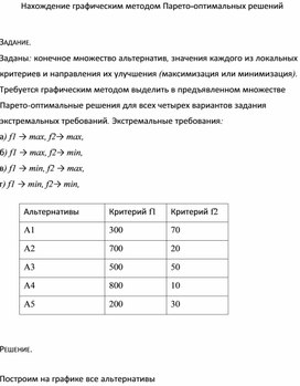 Обложка для материала Нахождение графическим методом Парето-оптимальных решений