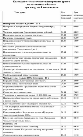 Обложка для материала КТП по математике 4 класс