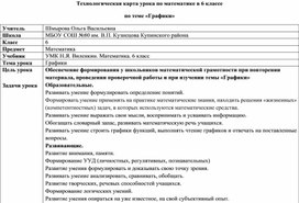 Технологическая карта урока по теме "Графики",  6 класс