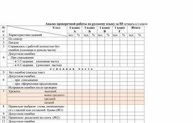 Обложка для материала Анализ проверочной работы по русскому языку за III четверть в 1 классе
