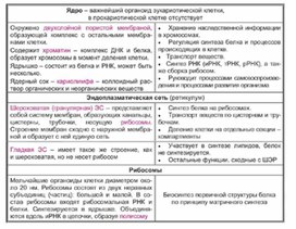 Обложка для материала Биология в таблицах