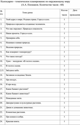 Тематическое планирование по окружающему миру  2 класс 2021-22 учебный год