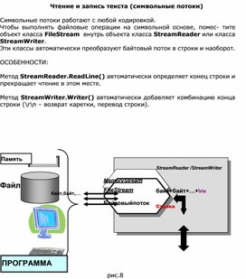 Обложка для материала Чтение и запись текста (символьные потоки)