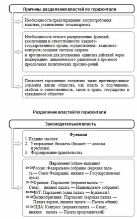 Обложка для материала Обществознание и история_схема_96
