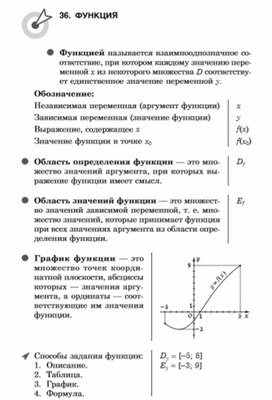 Материал по математике