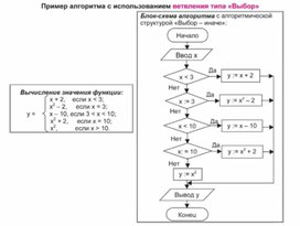 По информатике