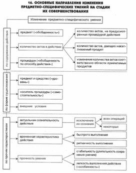 Обложка для материала педагогическая  психология_74
