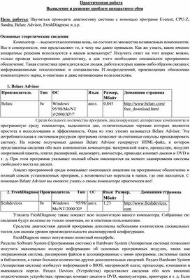 Обложка для материала Практическая работа на тему Выявление и решение аппаратного сбоя ПК