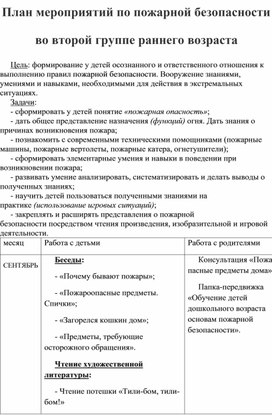 Обложка для материала План работы п пожарной безопасности в ясельной группе ДОУ