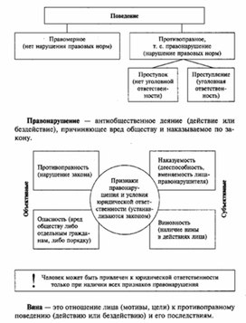 Обложка для материала Обществознание_в_схеме_147
