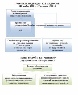 Обложка для материала материал по истории