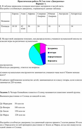 Обложка для материала Вероятность и статистика "Диаграммы"