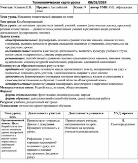 Технологии подготовки к ГИА в формате ОГЭ и ЕГЭ по предмету ″Английский язык″ с учетом требований ФГОС