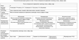 Обложка для материала Технологическая карта урока по теме: «Тела и поверхности вращения: цилиндр, конус, сфера, шар»