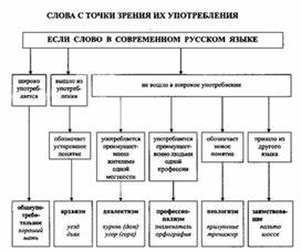 Обложка для материала материал по  русскому  языку