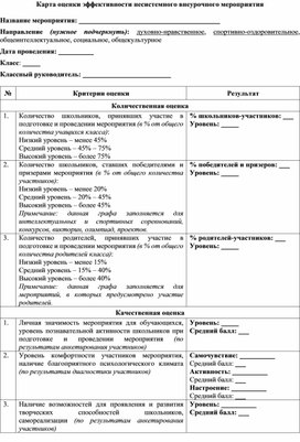 Карта оценки эффективности несистемного внеурочного мероприятия