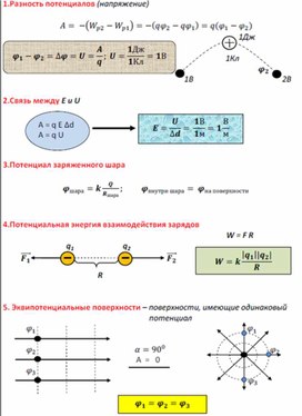 Обложка для материала Дидактический материал. Опорный конспект