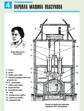 Обложка для материала паровая машина ползунова