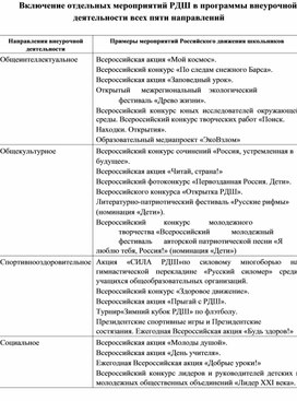 Обложка для материала Включение отдельных мероприятий РДШ в программы внеурочной деятельности